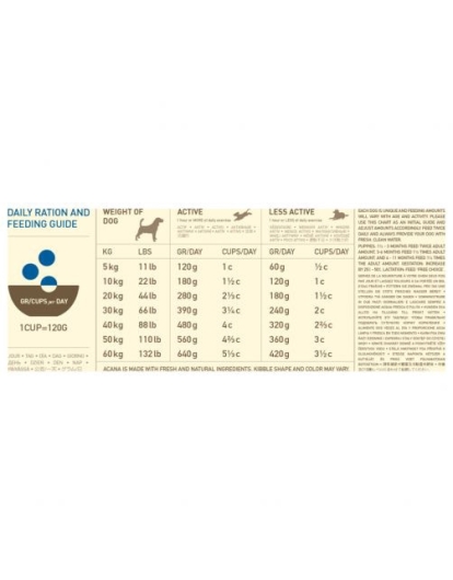 Acana Dog Adult 2kg