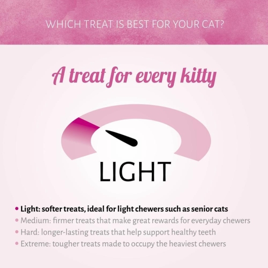 Cat Treats Grilled Eend 50g