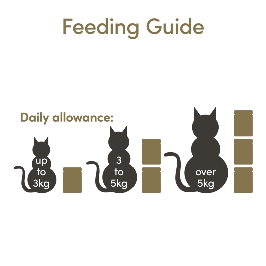 Applaws Cat Quick Serve Chicken & Aspergus 70g