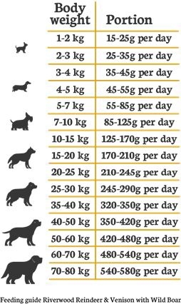 Riverwood Adult Reindeer 2 kg