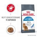 RC Light Weight Care 3kg RC Light Weight Care 3kg