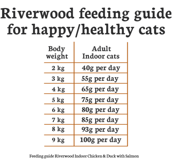 Riverwood Indoor Kip & Eend met Zalm. 2kg